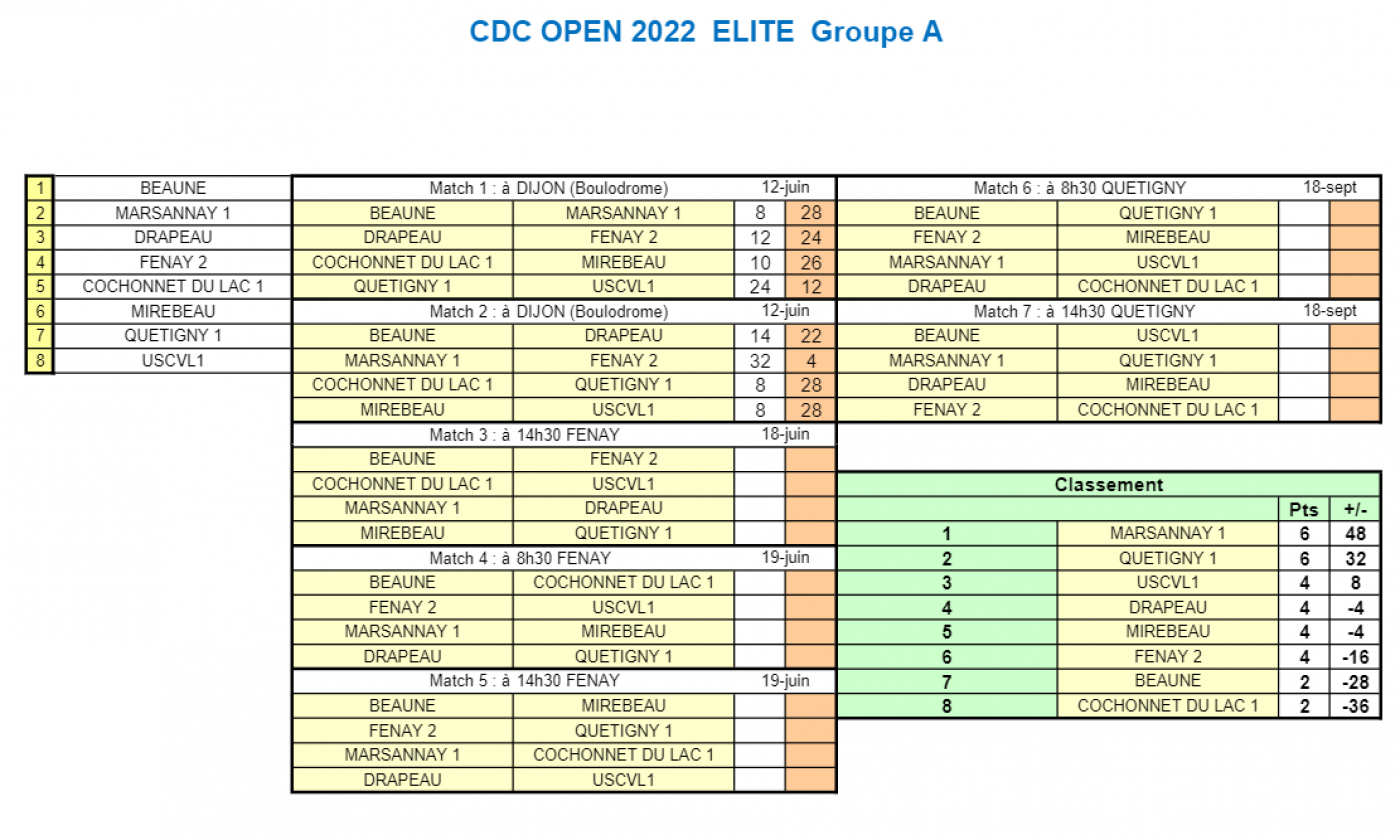 Poule Lac1